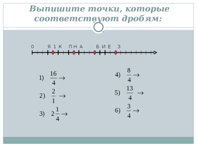  Выпишите точки, которые соответствуют дробям: 0 Я 1 К П Н А Б И Е З 