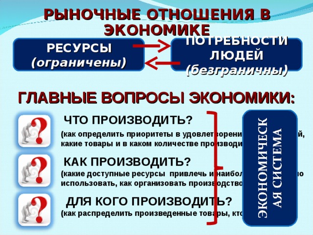 РЫНОЧНЫЕ ОТНОШЕНИЯ В ЭКОНОМИКЕ РЕСУРСЫ (ограничены) ПОТРЕБНОСТИ ЛЮДЕЙ (безграничны) ГЛАВНЫЕ ВОПРОСЫ ЭКОНОМИКИ: ЧТО ПРОИЗВОДИТЬ? (как определить приоритеты в удовлетворении потребностей, какие товары и в каком количестве производить?) КАК ПРОИЗВОДИТЬ? (какие доступные ресурсы привлечь и наиболее эффективно использовать, как организовать производство?) ДЛЯ КОГО ПРОИЗВОДИТЬ? (как распределить произведенные товары, кто их получит?) 