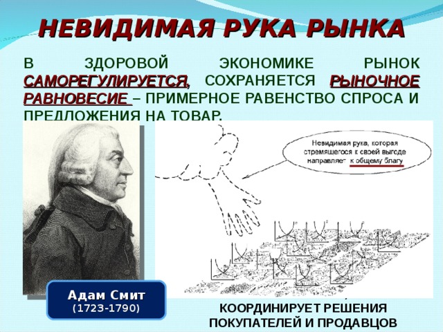 НЕВИДИМАЯ РУКА РЫНКА В ЗДОРОВОЙ ЭКОНОМИКЕ РЫНОК САМОРЕГУЛИРУЕТСЯ , СОХРАНЯЕТСЯ РЫНОЧНОЕ РАВНОВЕСИЕ  – ПРИМЕРНОЕ РАВЕНСТВО СПРОСА И ПРЕДЛОЖЕНИЯ НА ТОВАР.  «НЕВИДИМАЯ РУКА РЫНКА»   (англ.  invisible hand of the market ) — популярная метафора, впервые использованная Адамом Смитом в работе  «Исследование о природе и причинах богатства народов»  для описания механизма влияния индивидуальных интересов на максимизацию общественного богатства. ФАКТИЧЕСКИ, А.СМИТ «НЕВИДИМОЙ РУКОЙ» НАЗЫВАЕТ ОБЪЕКТИВНЫЙ РЫНОЧНЫЙ МЕХАНИЗМ, КОТОРЫЙ КООРДИНИРУЕТ РЕШЕНИЯ ПОКУПАТЕЛЕЙ И ПРОДАВЦОВ Адам Смит (1723-1790) 