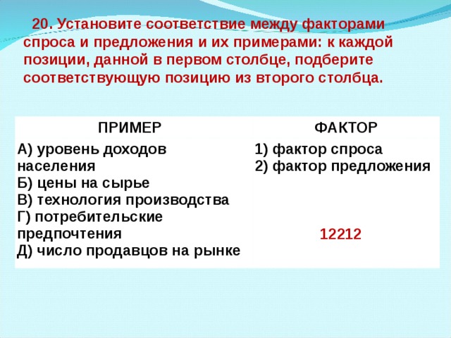 20. Установите соответствие между факторами спроса и предложения и их примерами: к каждой позиции, данной в первом столбце, подберите соответствующую позицию из второго столбца. ПРИМЕР   А) уровень доходов населения Б) цены на сырье В) технология производства Г) потребительские предпочтения Д) число продавцов на рынке ФАКТОР   1) фактор спроса 2) фактор предложения 12212 