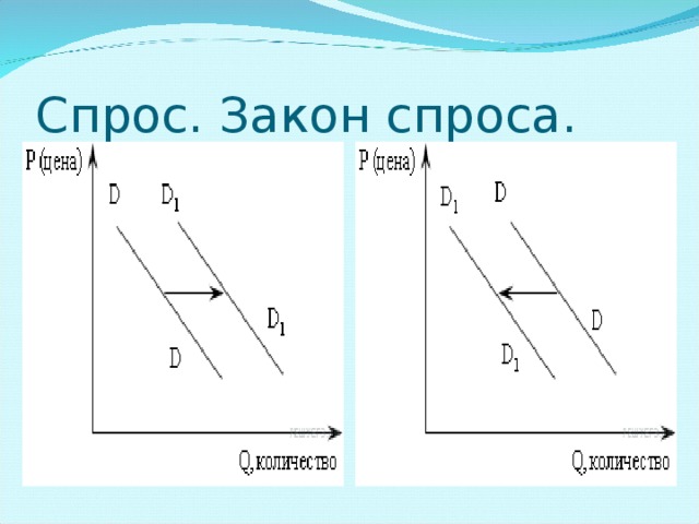 Закон спроса картинки