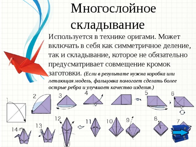 Многослойное складывание Используется в технике оригами. Может включать в себя как симметричное деление, так и складывание, которое не обязательно предусматривает совмещение кромок заготовки. (Если в результате нужна коробка или летающая модель, фальцовка помогает сделать более острые ребра и улучшает качество изделия.)  