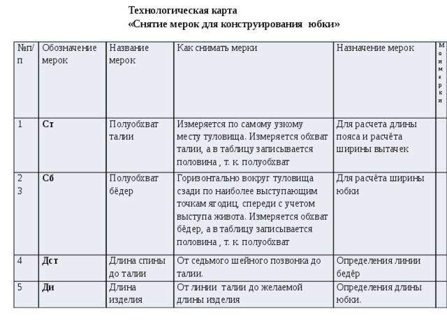 Технологическая карта изготовления юбки прямой 7 класс