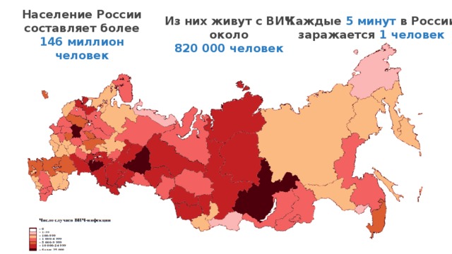 Население России составляет более  146 миллион человек   Из них живут с ВИЧ около  820 000 человек Каждые  5 минут  в России  заражается  1 человек 