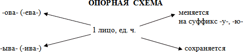 Схема евы 1