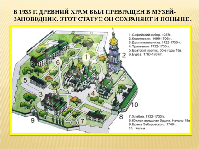 В 1935 Г. ДРЕВНИЙ ХРАМ БЫЛ ПРЕВРАЩЕН В МУЗЕЙ-ЗАПОВЕДНИК. ЭТОТ СТАТУС ОН СОХРАНЯЕТ И ПОНЫНЕ . 