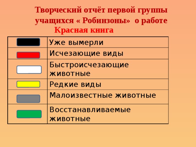 Творческий отчёт первой группы учащихся « Робинзоны» о работе   Красная книга Уже вымерли Исчезающие виды Быстроисчезающие животные Редкие виды Малоизвестные животные Восстанавливаемые животные 