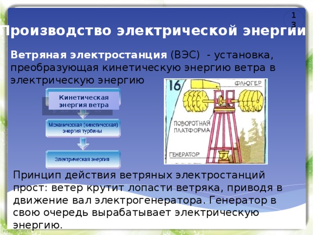 Производство и передача электроэнергии
