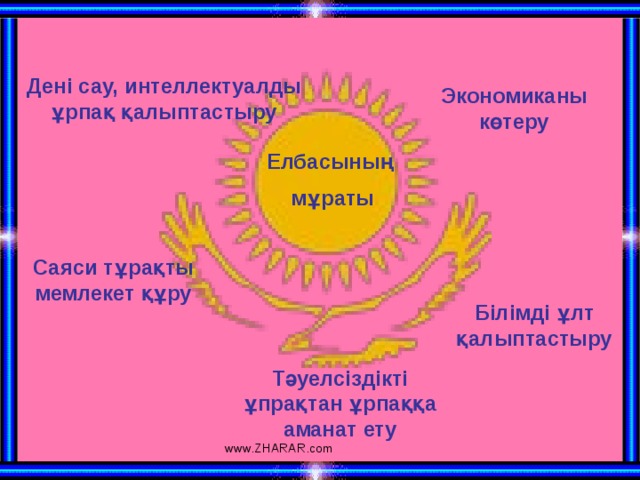 Дені сау, интеллектуалды ұрпақ қалыптастыру Экономиканы көтеру Елбасының мұраты Саяси тұрақты мемлекет құру Білімді ұлт қалыптастыру Тәуелсіздікті ұпрақтан ұрпаққа аманат ету www.ZHARAR.com 