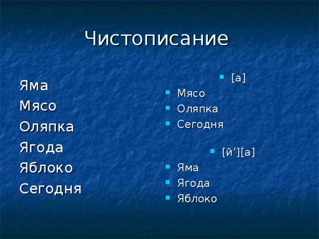Чистописание [ а ] Мясо Оляпка Сегодня Яма Мясо Оляпка Ягода Яблоко Сегодня [ й ’][ а ] Яма Ягода Яблоко  