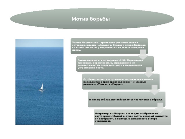 Мотив борьбы Поэзия Лермонтова пронизана романтическими мотивами, идеями, образами. Влияние лорда Байрона на молодого юношу сохранилось на всю оставшуюся жизнь. Самые первые стихотворения М. Ю. Лермонтова пронизаны героичностью, страданиями от несовершенства реального мира и непонятости устремлений поэта. Особенно полно настроения и переживания юноши передаются в трех произведениях – «Пленный рыцарь», «Узник» и «Парус». В них преобладают пейзажно-символические образы. Например, в «Парусе» мы видим отображение внутренних событий в душе поэта, который пытается их изобразить с помощью затерянного в море суденышка. 