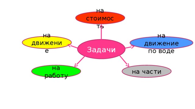 на стоимость на движение на движение по воде Задачи на работу на части 