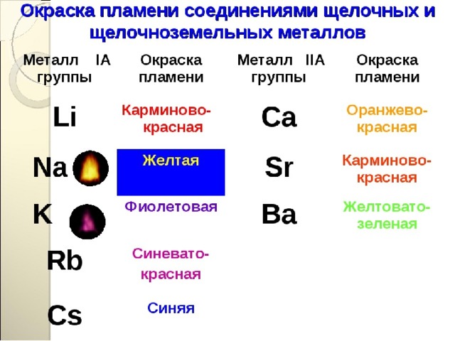 Металлы 2а группы презентация