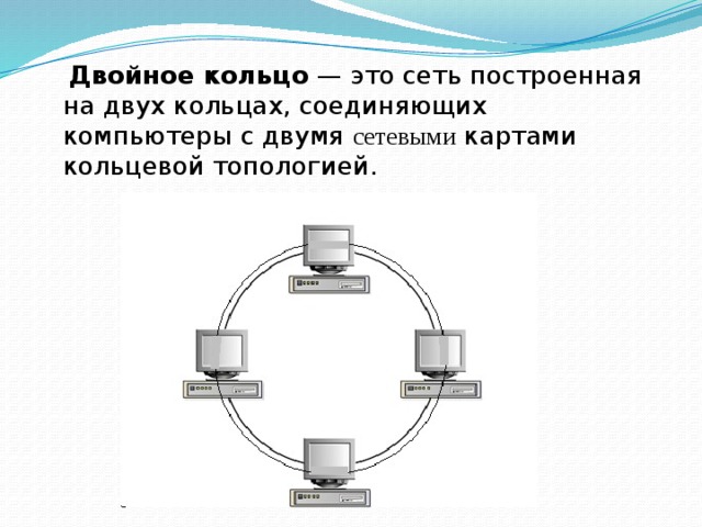  Двойное кольцо — это сеть построенная на двух кольцах, соединяющих компьютеры с двумя сетевыми картами кольцевой топологией. 