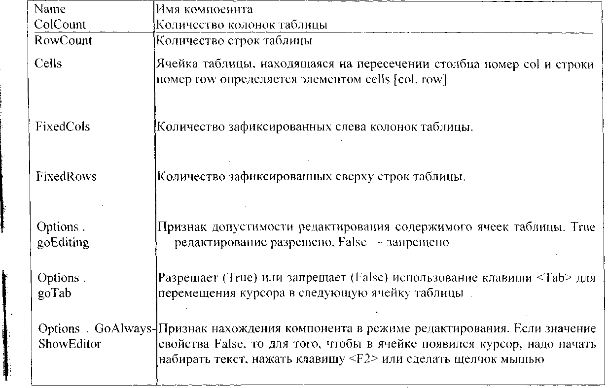 Конспект по информатике на тему 