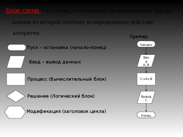 Установите соответствие блоков блок схем описанию действий