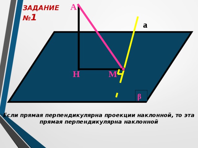 Прямая перпендикулярная проекции