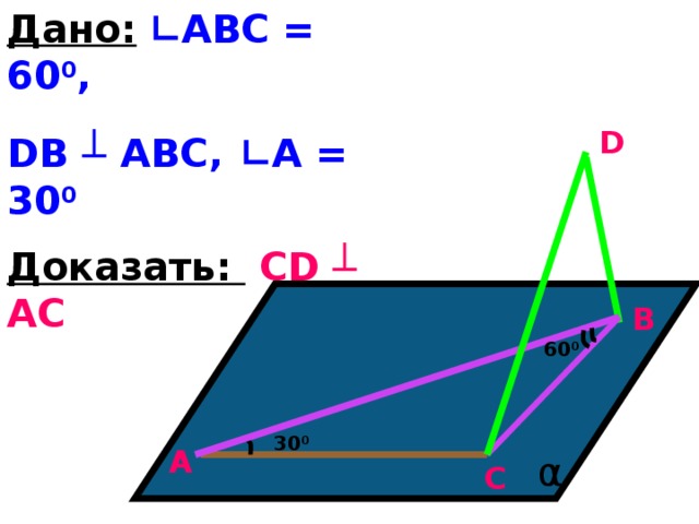 Дано:  ∟АВС = 60 0 , DB ┴ ABC,  ∟A = 30 0 Доказать:  CD ┴ AC D B 60 0 30 0 A α C 