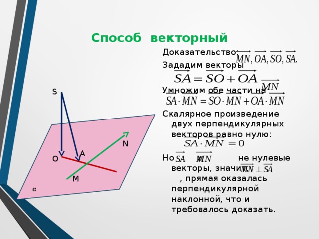 Способ векторный Доказательство: Зададим векторы Умножим обе части на Скалярное произведение двух перпендикулярных векторов равно нулю: Но и не нулевые векторы, значит, , прямая оказалась перпендикулярной наклонной, что и требовалось доказать. S N A O M α 