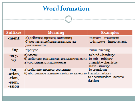 Word formation 9