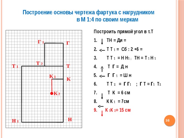 Построение основы чертежа фартука с нагрудником в М 1:4 по своим меркам Построить прямой угол в т.Т  1. ТН = Ди =  Т Т 1 = Сб : 2 +6 =  Т Т 1 = Н Н 1 ; ТН = Т 1 Н 1  Т Г = Д н  Г Г 1 = Ш н  Т Т 2 = Г Г 1 ; Г Т = Г 1 Т 2  Т К = 6 см  К К 1 = 7см  К 1 К 2 = 15 см  Г 1 Г Т 2 Т Т 1 К 1 К К 2 Н  Н 1 