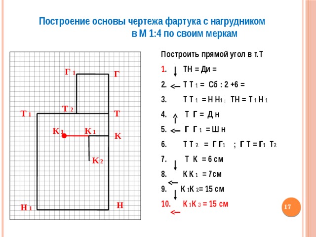 Построение основы чертежа фартука с нагрудником в М 1:4 по своим меркам Построить прямой угол в т.Т  1 . ТН = Ди =  Т Т 1 = Сб : 2 +6 =  Т Т 1 = Н Н 1 ; ТН = Т 1 Н 1  Т Г = Д н  Г Г 1 = Ш н  Т Т 2 = Г Г 1 ; Г Т = Г 1 Т 2  Т К = 6 см  К К 1 = 7см  К 1 К 2 = 15 см  К 1 К 3 = 15 см Г 1 Г Т 2 Т Т 1 К 1 К 3 К К 2 Н  Н 1 