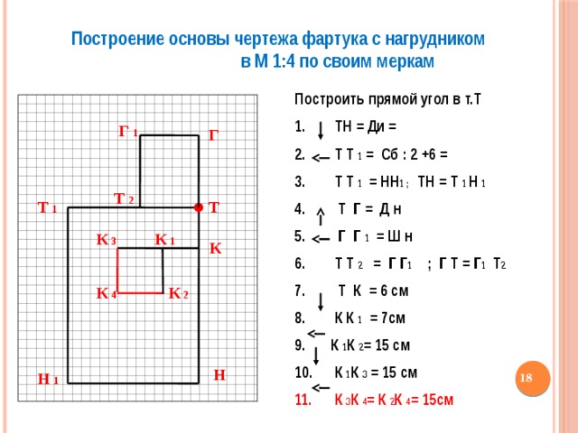 Построение основы чертежа фартука с нагрудником в М 1:4 по своим меркам Построить прямой угол в т.Т  1. ТН = Ди =  Т Т 1 = Сб : 2 +6 =  Т Т 1 = НН 1 ; ТН = Т 1 Н 1  Т Г = Д н  Г Г 1 = Ш н  Т Т 2 = Г Г 1 ; Г Т = Г 1 Т 2  Т К = 6 см  К К 1 = 7см  К 1 К 2 = 15 см  К 1 К 3 = 15 см  К 3 К 4 = К 2 К 4 = 15см Г 1 Г Т 2 Т 1 Т К 1 К 3 К К 4 К 2 Н  Н 1 