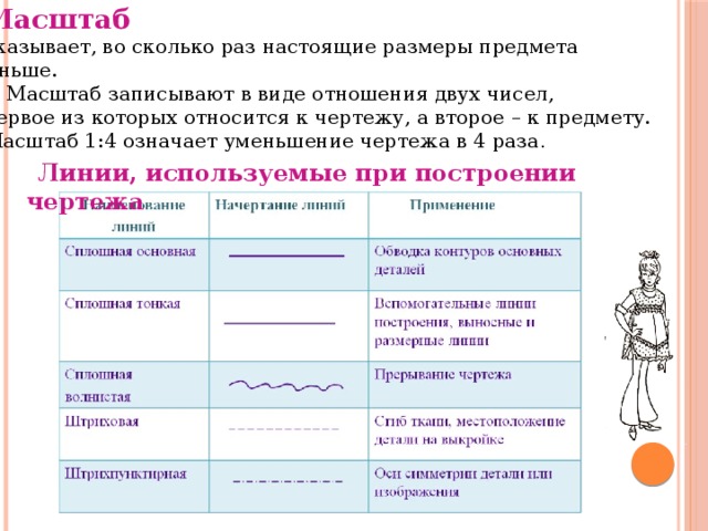  Масштаб  указывает, во сколько раз настоящие размеры предмета меньше.   Масштаб записывают в виде отношения двух чисел, первое из которых относится к чертежу, а второе – к предмету. Масштаб 1:4 означает уменьшение чертежа в 4 раза . Линии, используемые при построении чертежа 