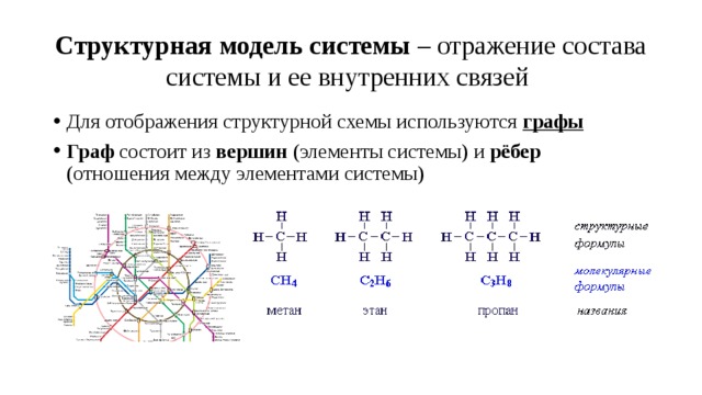 Структурная модель системы – отражение состава системы и ее внутренних связей Для отображения структурной схемы используются графы Граф состоит из вершин (элементы системы) и рёбер (отношения между элементами системы) 