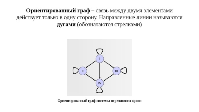 Ориентированный граф – связь между двумя элементами действует только в одну сторону. Направленные линии называются дугами (обозначаются стрелками) Ориентированный граф системы переливания крови 