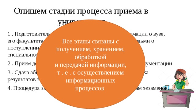 Описать этап. Процесс приёма информации этапы. Опишите этапы организации приема. Охарактеризуйте стадии процесса профессионального общения. Изобразить этапы процесса в презентации.