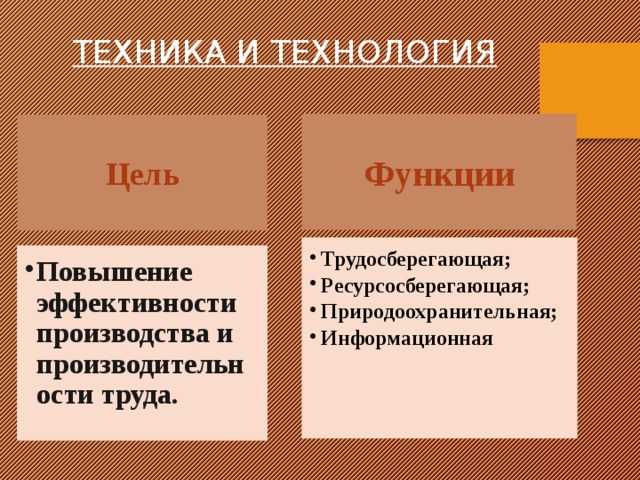 Технология функции