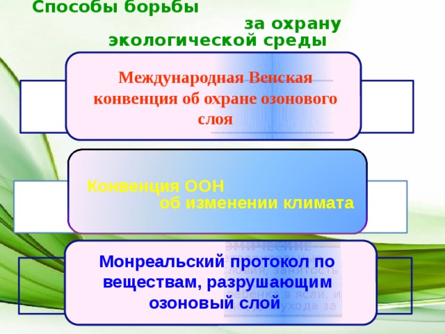 С пособы борьбы  за охрану экологической среды  Международная Венская конвенция об охране озонового слоя Конвенция ООН об изменении климата  СОЦИАЛЬНО-ЭКОНОМИЧЕСКИЕ ФАКТОРЫ: неудовлетворительные жилищно-бытовые условия, занятость родителей, ранний выход матери на работу и помещение ребёнка в ясли, или привлечение других лиц для ухода за ним Монреальский протокол по веществам, разрушающим озоновый слой 