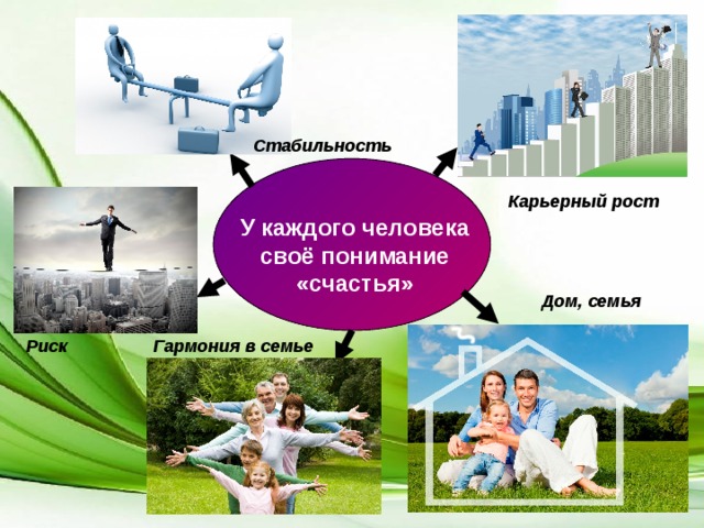 Стабильность Карьерный рост У каждого человека своё понимание «счастья» Дом, семья Гармония в семье Риск 