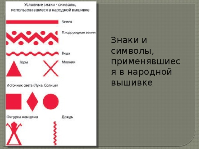 Знаки и символы, применявшиеся в народной вышивке 