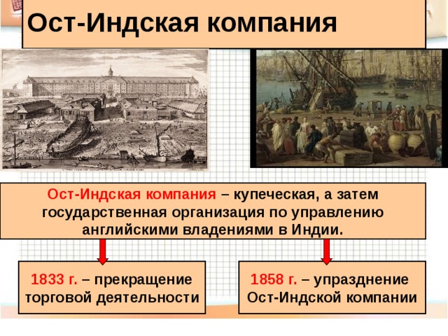 Ост-Индская компания Ост-Индская компания – купеческая, а затем государственная организация по управлению английскими владениями в Индии. 1833 г. – прекращение 1858 г. – упразднение торговой деятельности Ост-Индской компании 