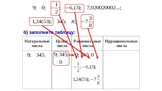 Проект иррациональные числа