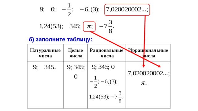 Рациональные и действительные числа. Рациональные и иррациональные числа в таблице. Целые натуральные рациональные иррациональные числа таблица. Натуральные числа рациональные числа действительные числа целые. Числа действительные натуральные целые рациональные иррациональные.