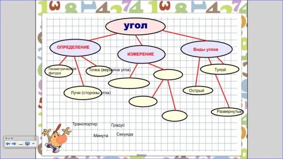 Угол 5 класс математика презентация