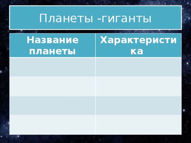 Планеты -гиганты Название планеты Характеристика 