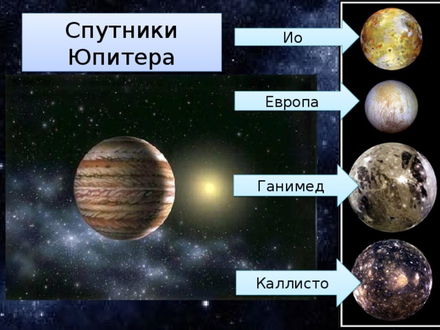 Спутники Юпитера Ио Европа Ганимед Каллисто 