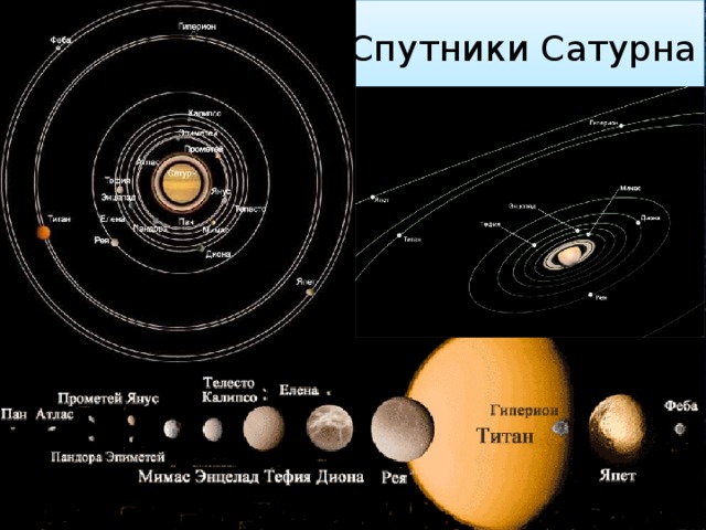 Карта титана спутника сатурна