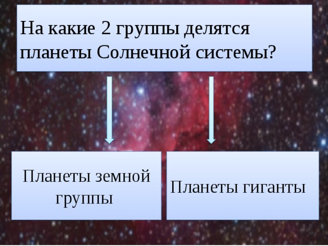 На какие 2 группы делятся планеты Солнечной системы? Планеты земной группы Планеты гиганты 