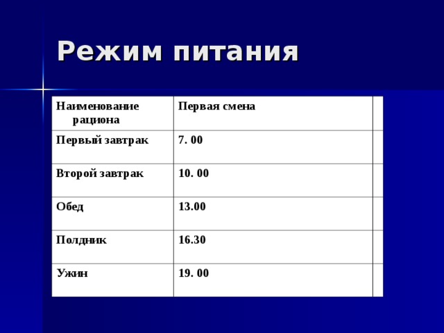 Режим питания Наименование рациона Первая смена Первый завтрак 7. 00 Второй завтрак 10. 00 Обед 13.00 Полдник 16.30 Ужин 19. 00   