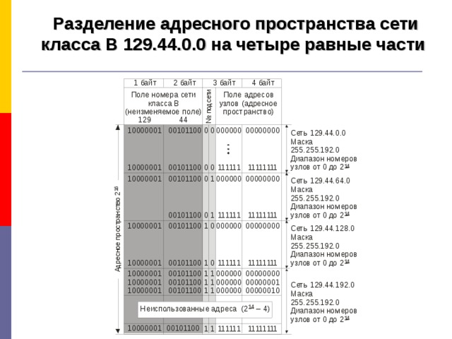 Диапазон номеров