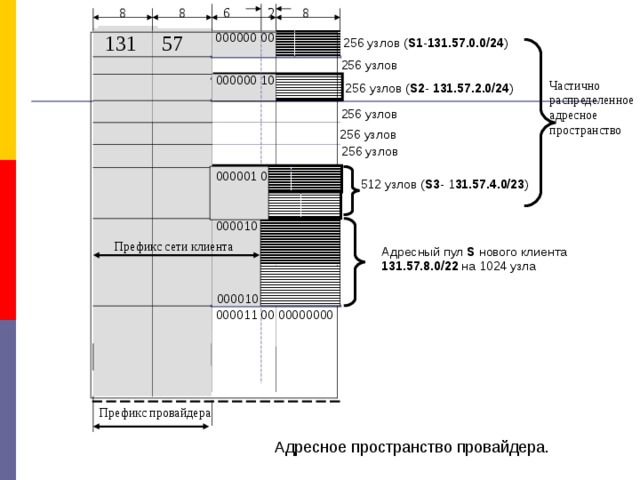 Адресное расположение. Распределение адресного пространства Windows. Распределение адресного пространства сети GITHUB. Как распределить адресное пространство калькулятор.