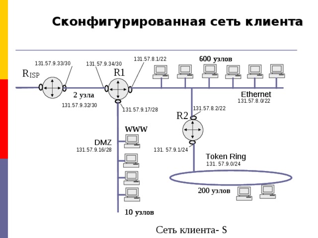 протоколы взаимодействия сетей. протоколы взаимодействия сетей. схема взаимодействия протоколов. протоколы сетевого взаимодействия. взаимосвязь протоколов.