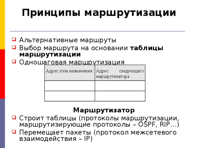 Принципы маршрутизации   Альтернативные маршруты Выбор маршрута на основании таблицы маршрутизации Одношаговая маршрутизация      Маршрутизатор Строит таблицы (протоколы маршрутизации, маршрутизирующие протоколы – OSPF , RIP …) Перемещает пакеты (протокол межсетевого взаимодействия – IP ) 