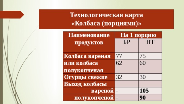 Технологическая карта на колбасное изделие