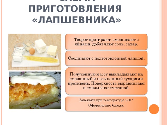 Запеканка творожная со сгущенным молоком технологическая карта для школы